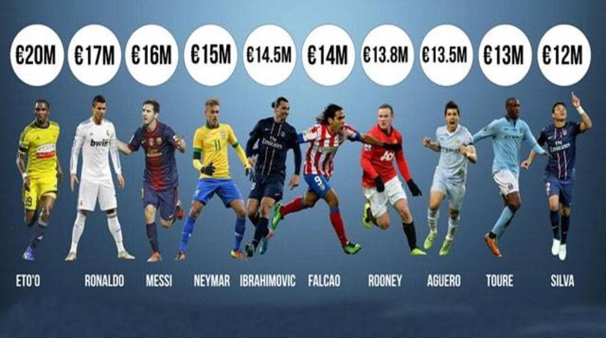 Bu rakamları kimse kazanamıyor!