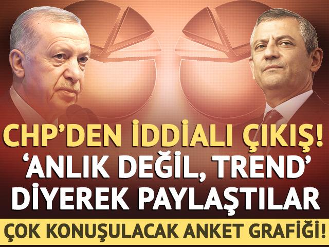 CHP’den iddialı çıkış! Dikkat çeken 9 aylık anket grafiği…