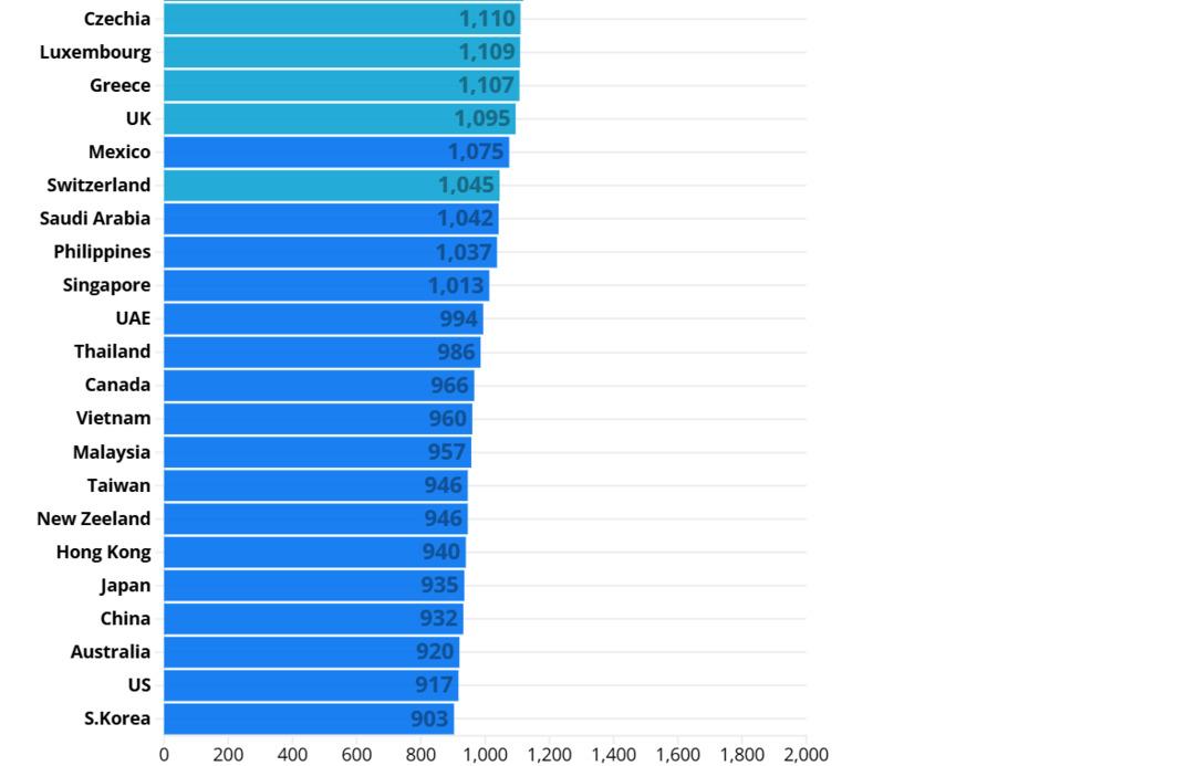 El iPhone 16 Pro más barato está en Corea del Sur, el más caro en Turquía: ¡su precio es el doble que en EEUU!