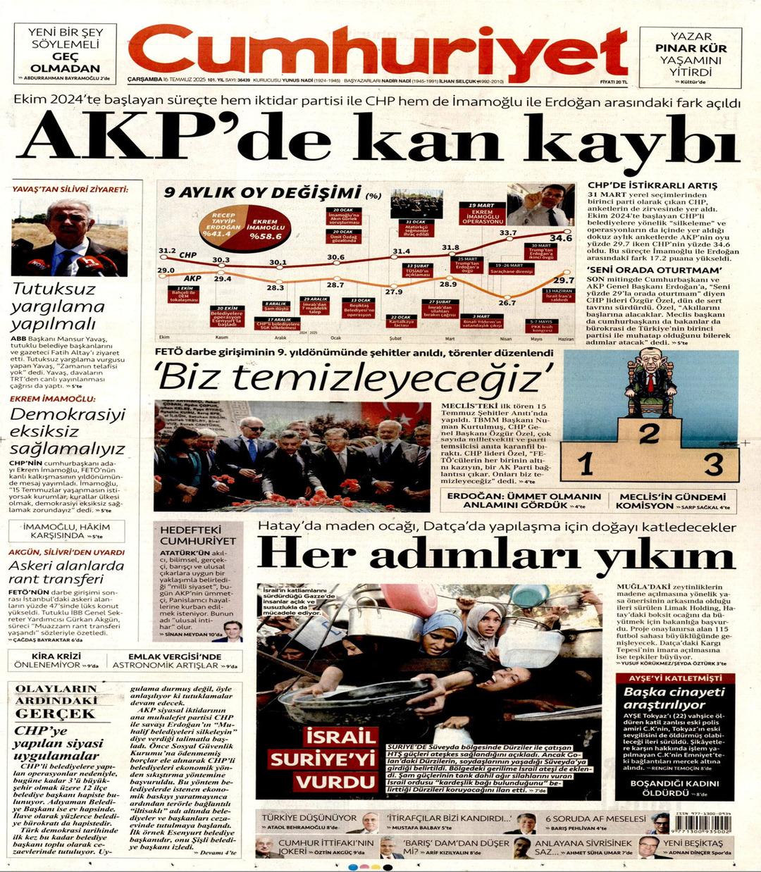 Cumhuriyet Gazetesi