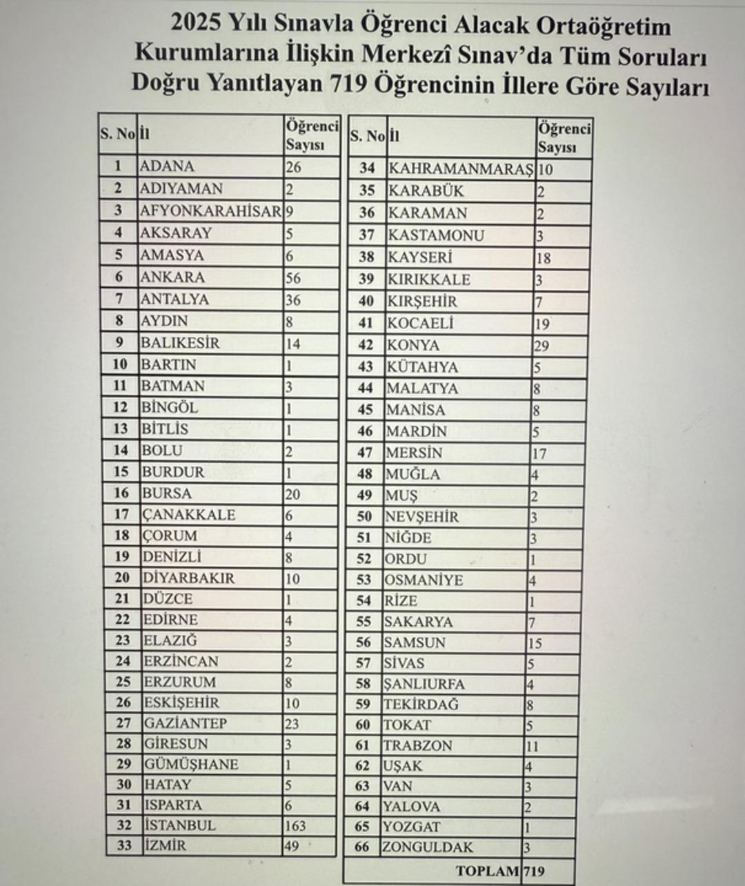 MEB hakkında ortalığı karıştıran bir iddia daha! Nevşin Mengü listeyi de yayınladı: ‘İddia tamamen asılsızdır’ 1
