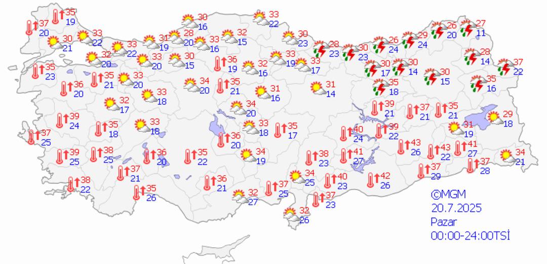 1200xauto Meteoroloji'den yüksek sıcaklık uyarısı: Termometreler 44 dereceyi görecek!