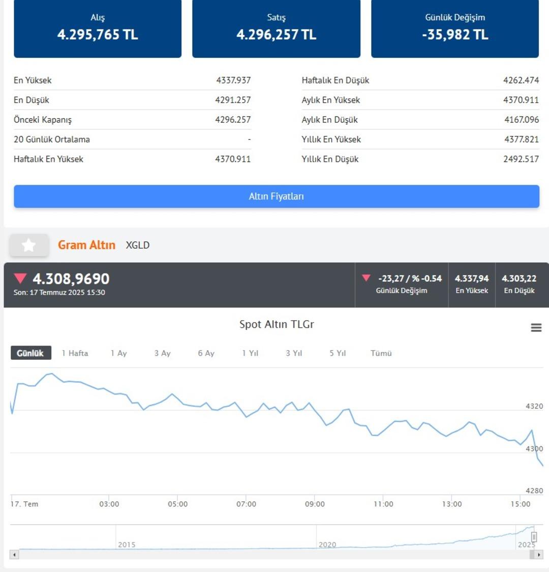 Altın yatırımcısına  aceleci olmayın  uyarısı!  Gram altın o fiyata kadar yükselecek  2