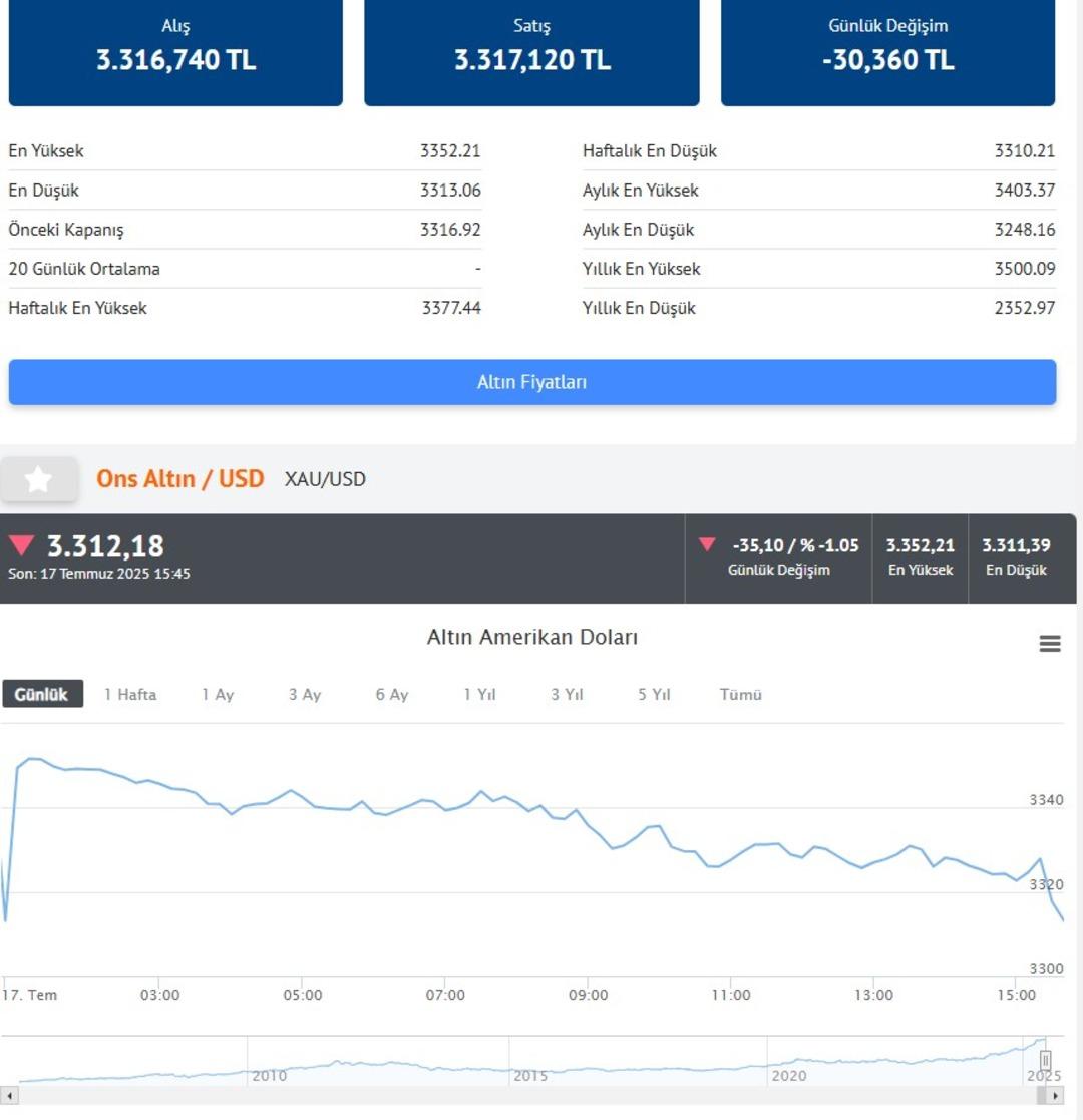 Altın yatırımcısına  aceleci olmayın  uyarısı!  Gram altın o fiyata kadar yükselecek  3
