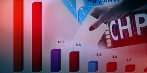 Son seçim anketinde kıl payı önde