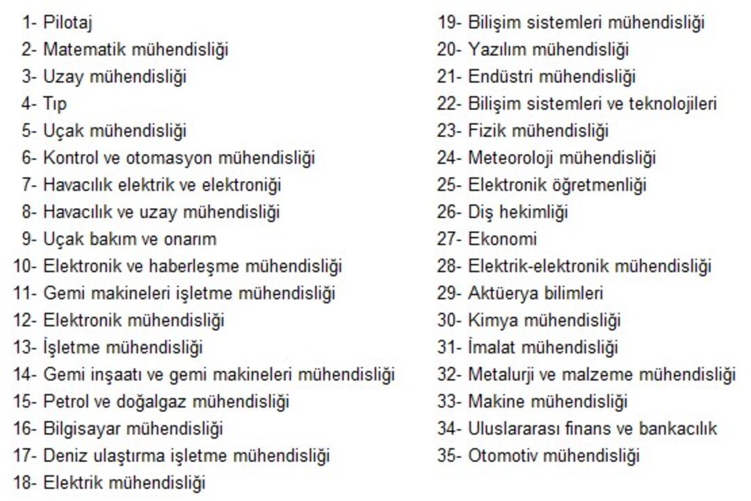 YKS sonuçlarının ardından  ortalama kazancı en yüksek  lisans bölümleri merak ediliyordu! TÜİK açıkladı: İşte en çok kazandıran 35 bölüm 3