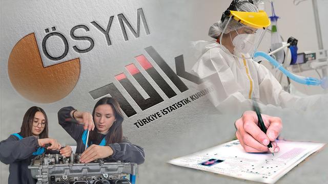 Adeta tercih sihirbazı! TÜİK o listeyi açıkladı: Üniversite tercihi yapacaklar dikkat! İşte istihdam oranı da maaşı da zirve meslekler...