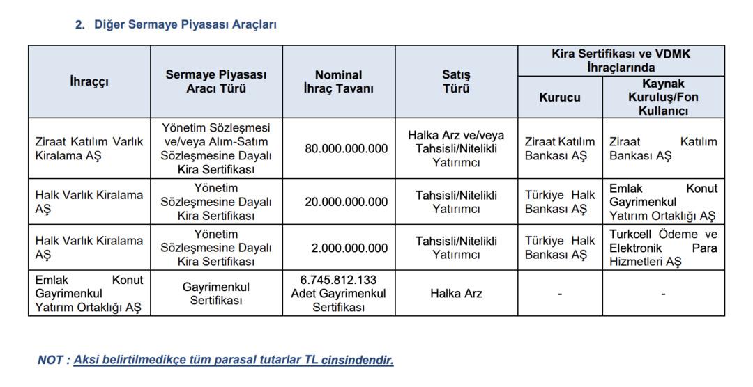EKGYO Emlak konut sertifikasının halka arzı onaylandı mı? Gayrimenkul sertifikasının halka arzı ne zaman? 1
