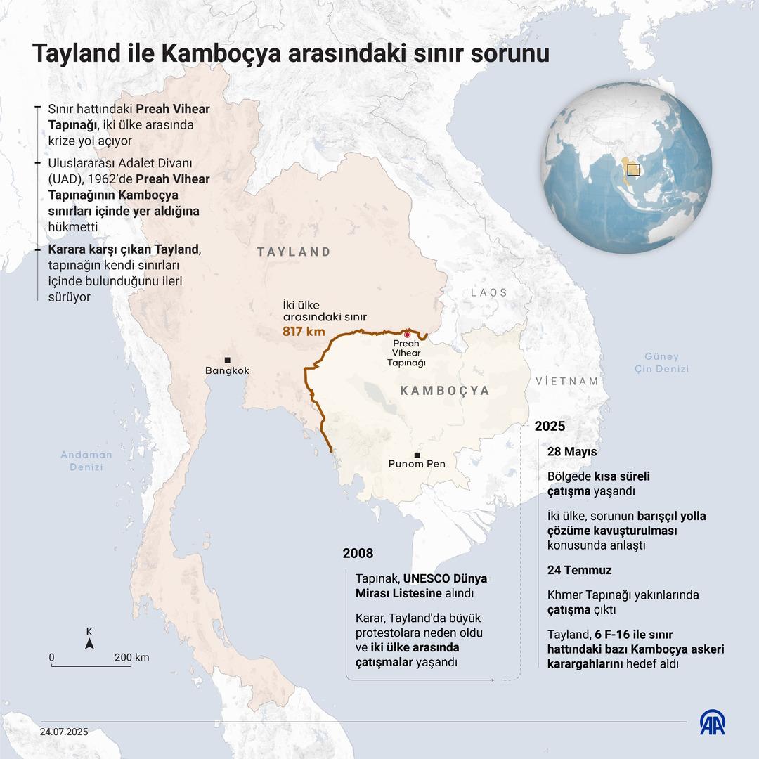 Dünyanın gözü Güneydoğu Asya da! Tayland ile Kamboçya savaşında ölü sayısı arttı! Okullar sığınağa çevriliyor 11