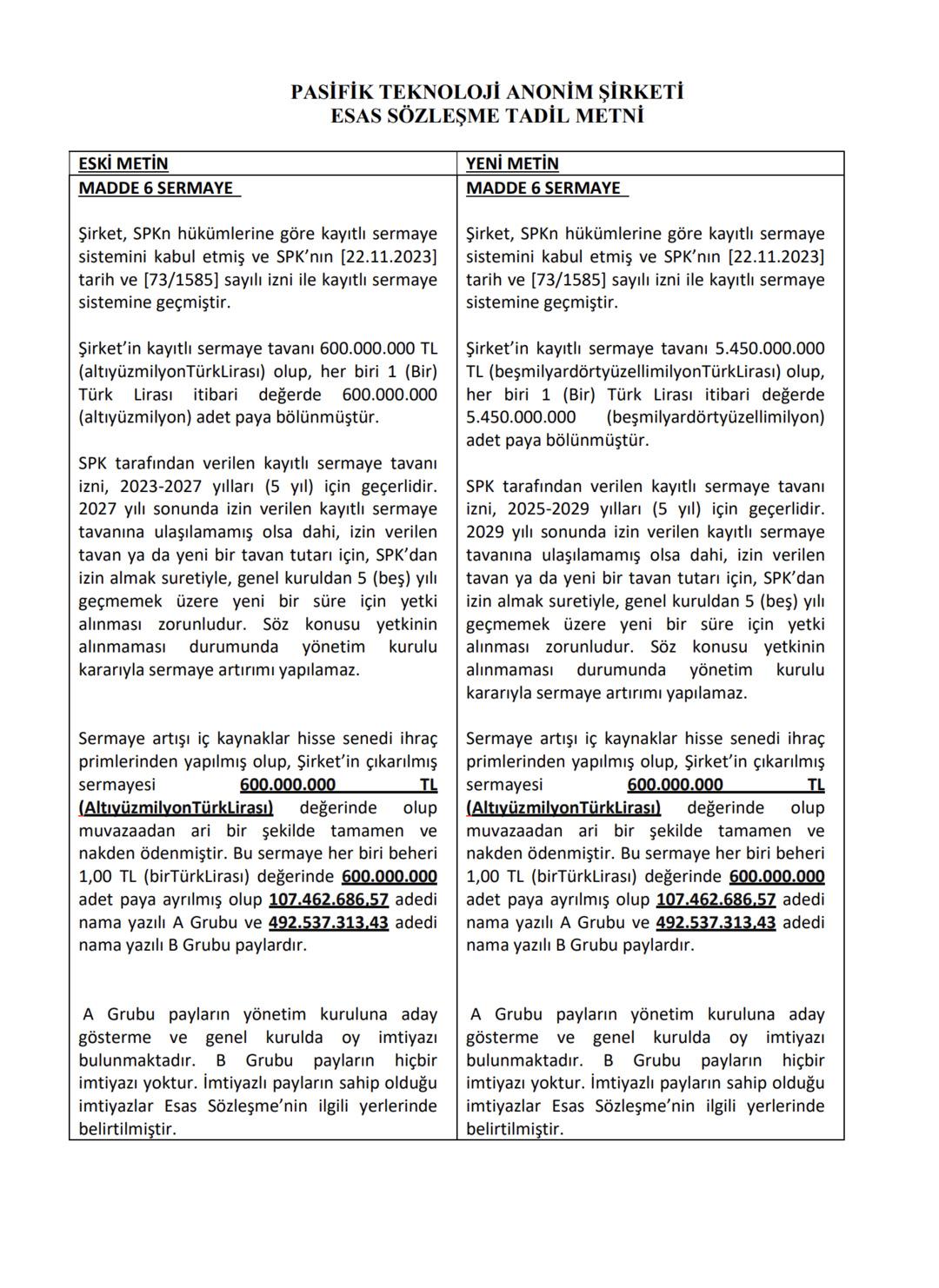 Pasifik Teknoloji, kayıtlı sermaye tavanını 5,45 milyar TL’ye yükseltiyor 1