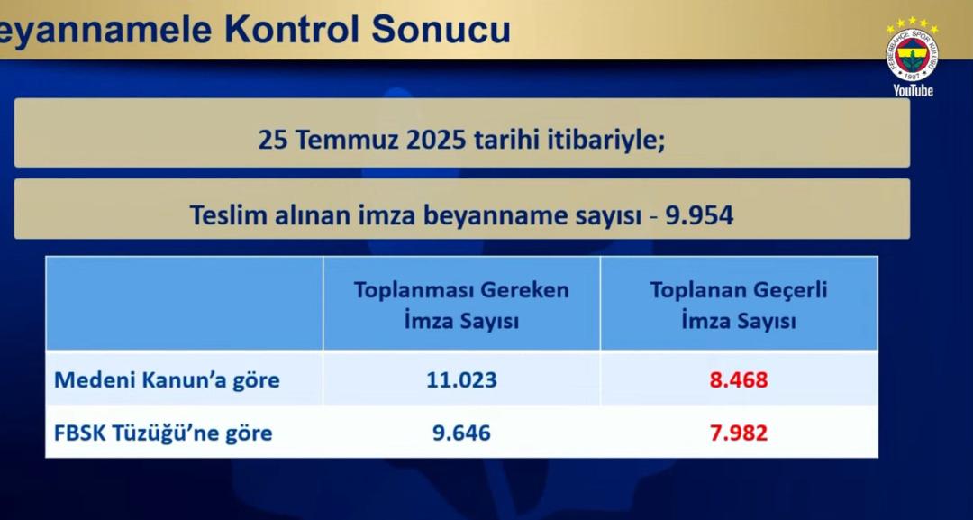 Fenerbahçe de erken seçim için imzalar eksik kaldı! 1