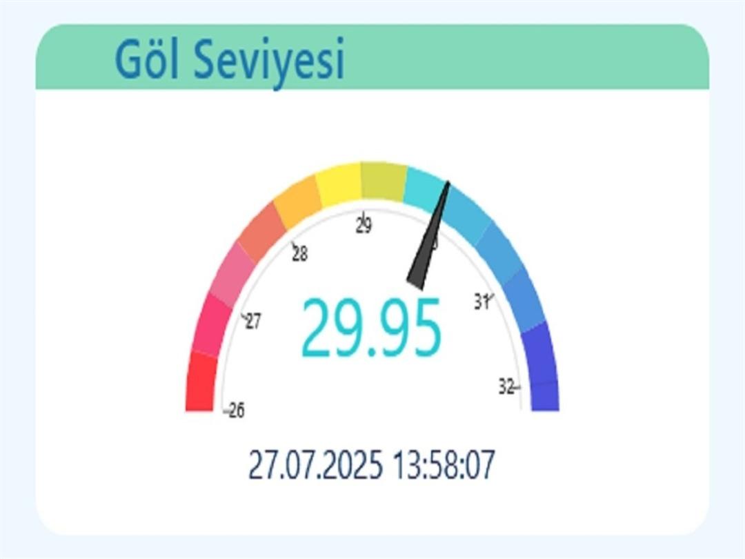 Sakarya da içme suyu alarmı! Sapanca Gölü kritik seviyeye dayandı, iki ilçede kesintiler başladı 3