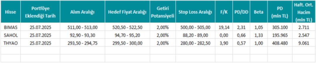 Yatırımcıların haftası bu verilerle şekillenecek! Gözler Fed ve TCMB nin hamlelerine çevrildi 2