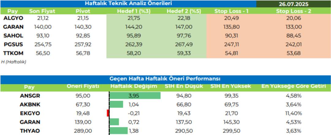 Yatırımcıların haftası bu verilerle şekillenecek! Gözler Fed ve TCMB nin hamlelerine çevrildi 3