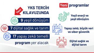 YÖK Başkanı açıkladı: YKS tercih dönemine ilişkin önemli açıklamalar...