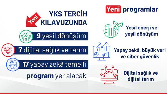 YÖK Başkanı açıkladı: YKS tercih dönemine ilişkin önemli açıklamalar...