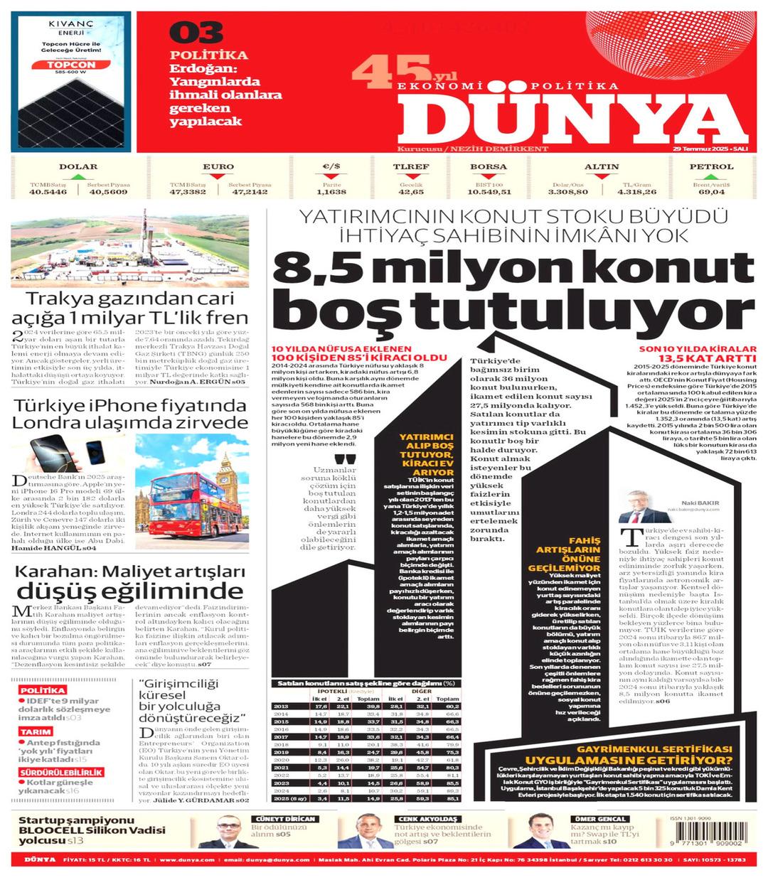 Dünya Gazetesi