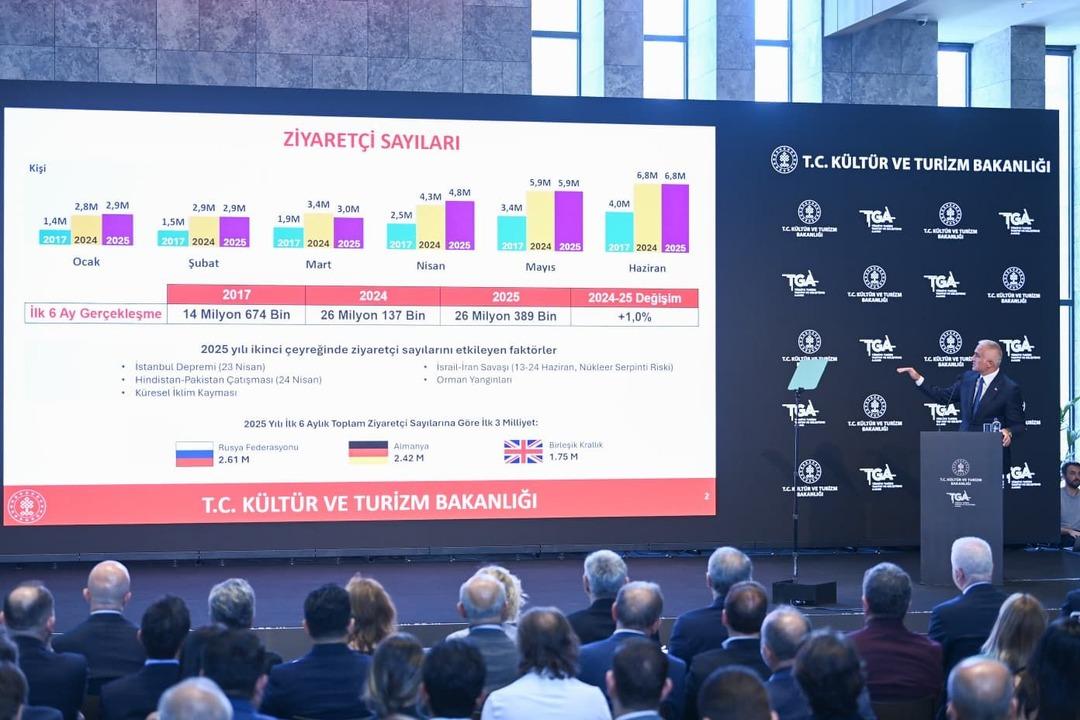 Turizmde Cumhuriyet rekoru! Kültür ve Turizm Bakanı Mehmet Nuri Ersoy duyurdu 3