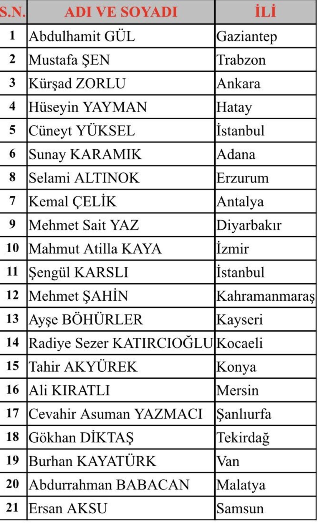 Son dakika | AK Parti ve CHP peş peşe açıkladı! Listeler duyuruldu: İşte terörsüz Türkiye komisyonuna katılacak isimler 1