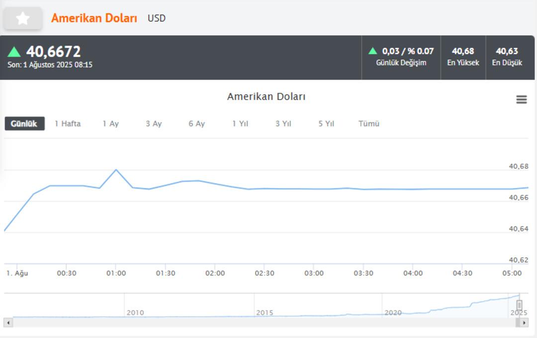 Doların yönü yukarı! 41 e doğru adım adım yükseliyor... (1 Ağustos dolar kaç TL, euro kaç TL? 1