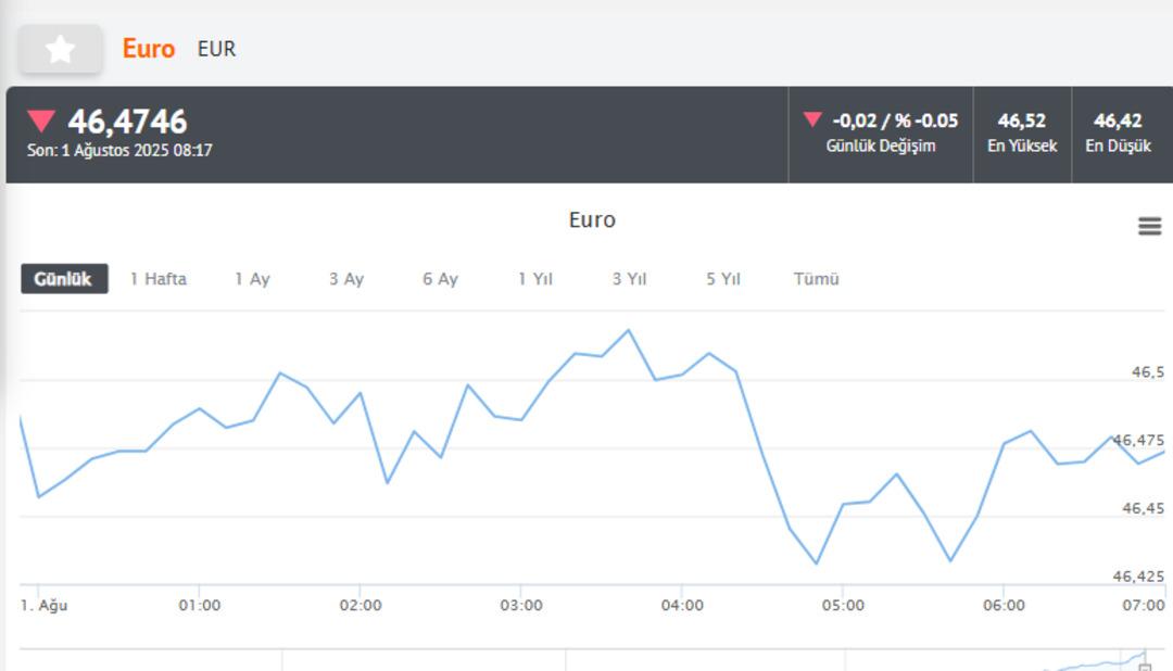 Doların yönü yukarı! 41 e doğru adım adım yükseliyor... (1 Ağustos dolar kaç TL, euro kaç TL? 2