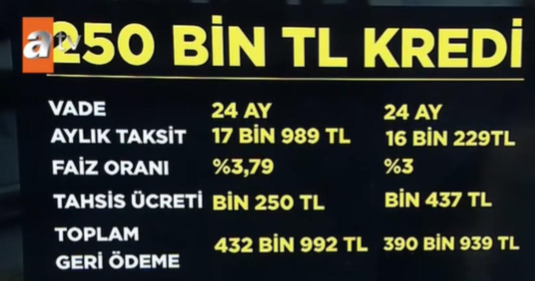 Kredilerde faizler düşüyor!  Daha da inmesini bekliyoruz  Geri ödeme planı tek tek hesaplandı... 4