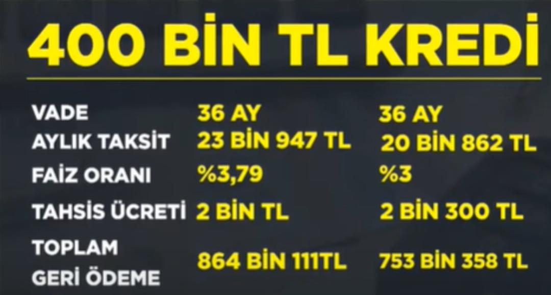 Kredilerde faizler düşüyor!  Daha da inmesini bekliyoruz  Geri ödeme planı tek tek hesaplandı... 5