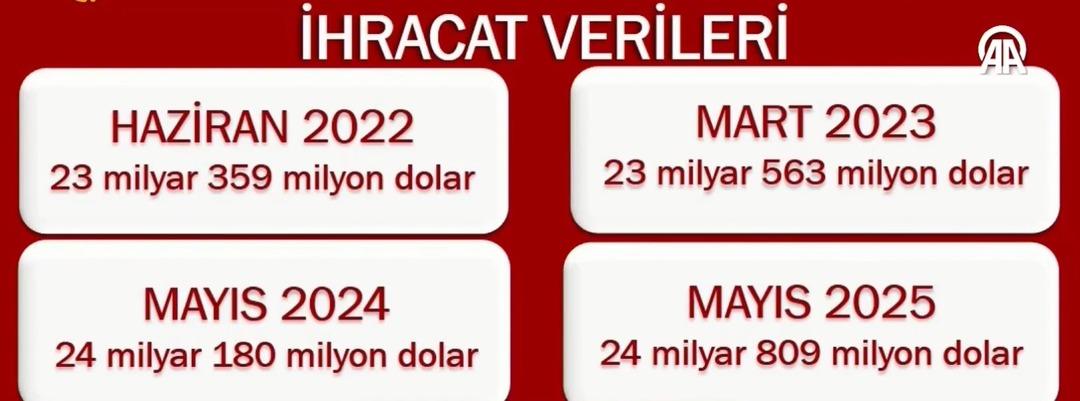 Tüm zamanların aylık rekoru kırıldı! Bakan Bolat: Temmuzda 25 milyar dolar ihracat yapıldı 1