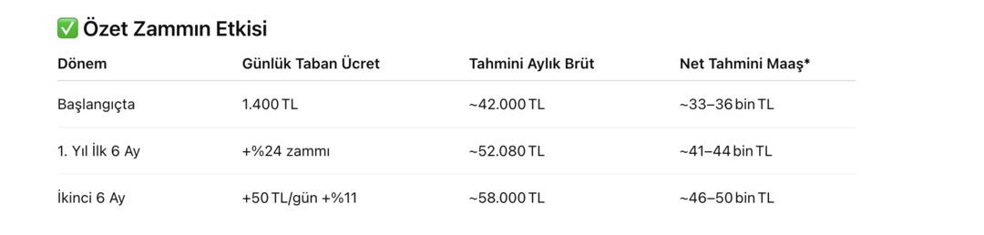 SON DAKİKA|Kamuda düğüm çözüldü! Yüz binlerce çalışan bekliyordu: HAK-İŞ ve TÜRK-İŞ zam için imzayı attı 6