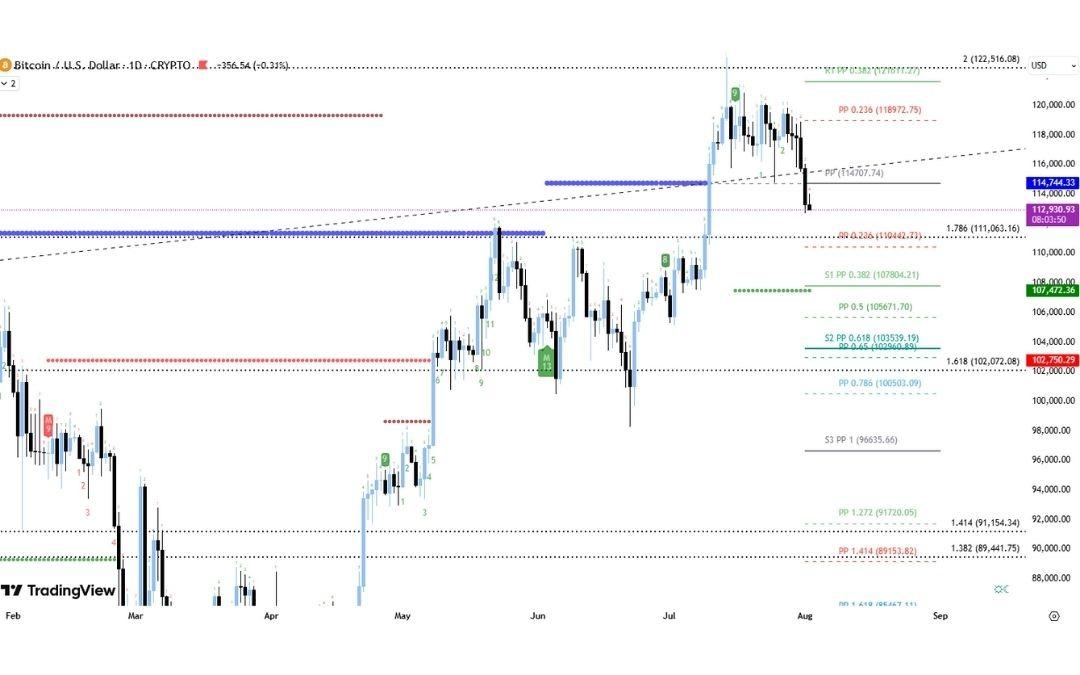 Bitcoin de Mola mı? &Ccedil;&ouml;k&uuml;ş&uuml;n Fragmanı mı?  2