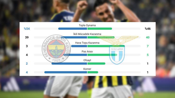 Ezeli rakipler Fenerbahçe ile Galatasaray, Lazio karşısına çıktı! Ortaya çıkan istatistik herkesi şaşırttı... Galatasaray o alanda Fenerbahçe'yi 3'e katladı G2
