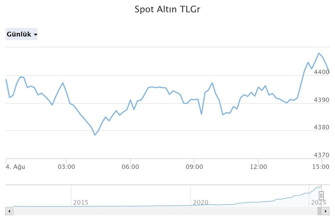 Altın için dev bankadan yeni tahmin! 3 aylık beklentisini sil baştan açıkladı, sebebi ise... 2