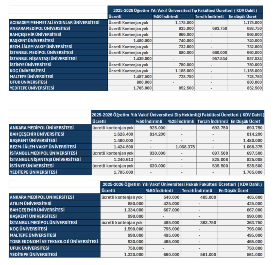 Üniversite tercih dönemi başlıyor! Vakıf üniversitesi tercihlerinde nelere dikkat edilmeli? 2