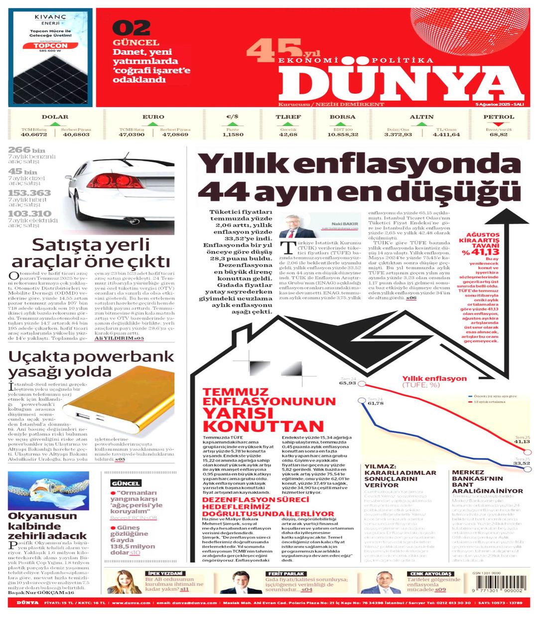 Dünya Gazetesi