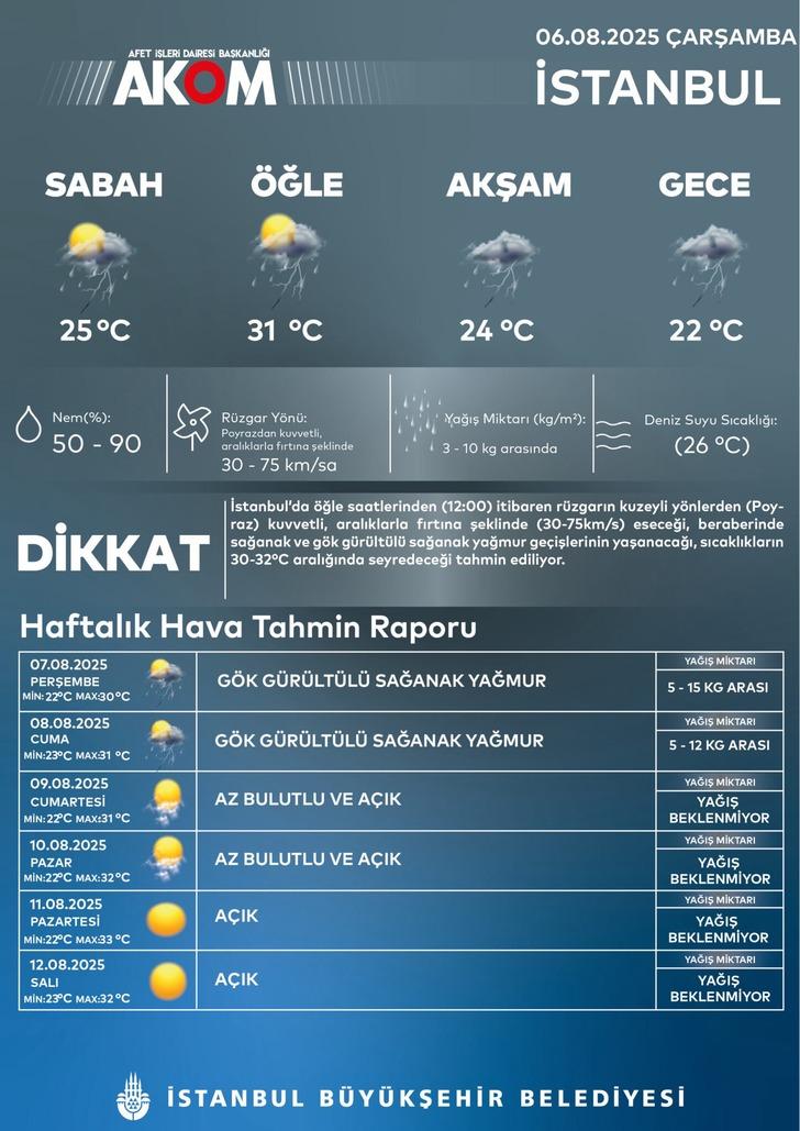 Günler öncesinde fragmanı izledik, şimdi ise o gün geldi! Sağanak yağmur felaket gelecek: 20 il için peş peşe uyarı G3