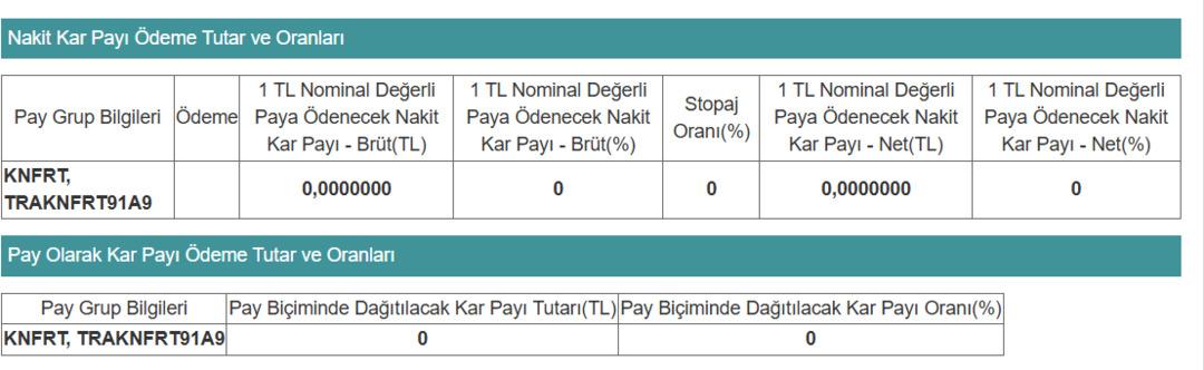 Borsadaki şirketten açıklama: Temettü yok! 1