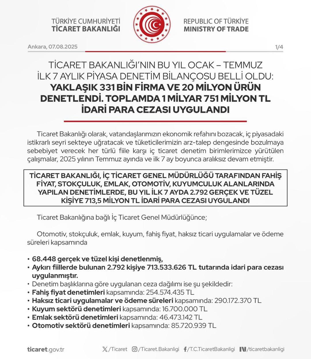 Bakanlık duyurdu! Yüz binlerce firma, milyonlarca ürün... 1 milyar 751 milyon TL ceza 1