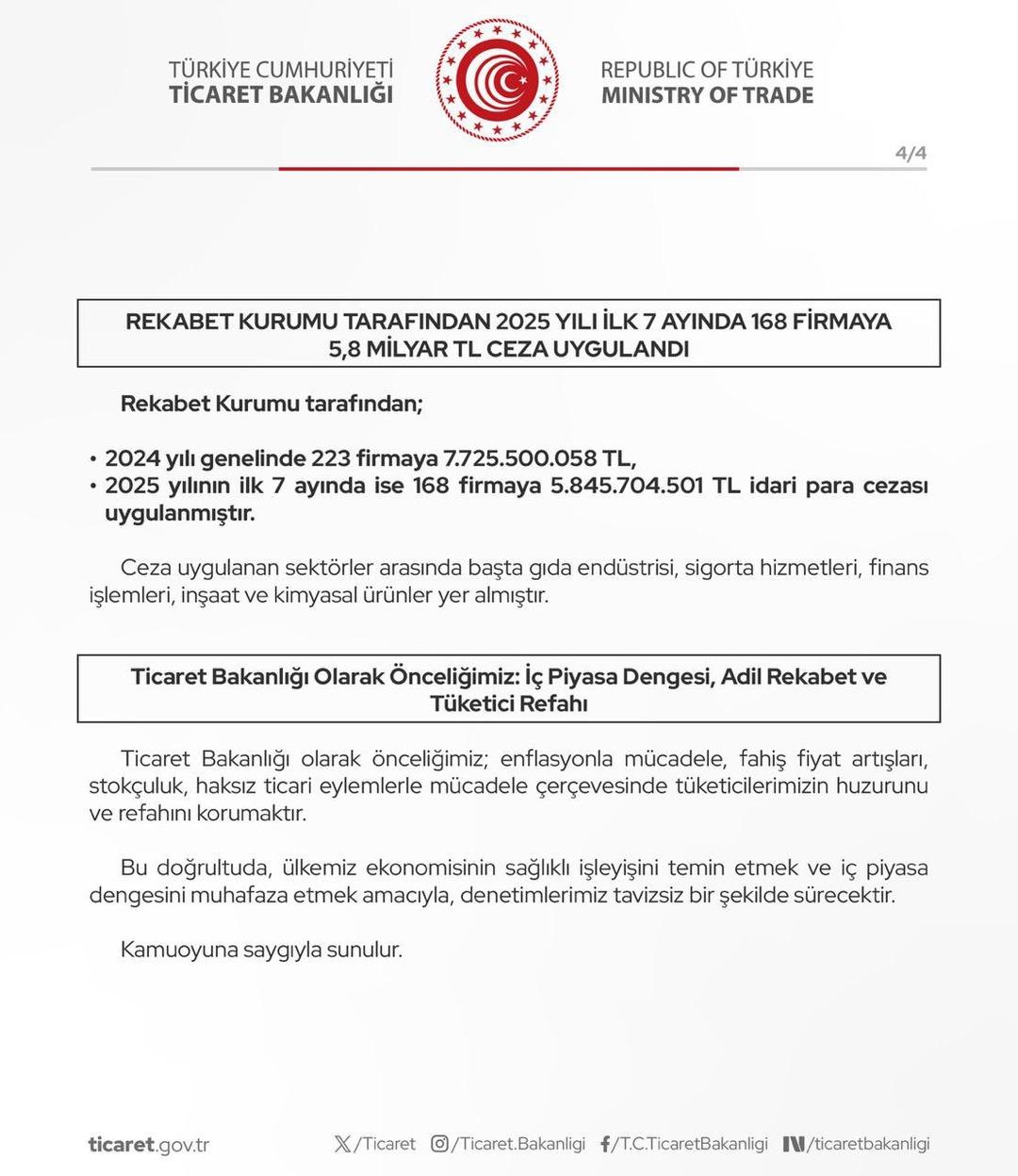 Bakanlık duyurdu! Yüz binlerce firma, milyonlarca ürün... 1 milyar 751 milyon TL ceza 4