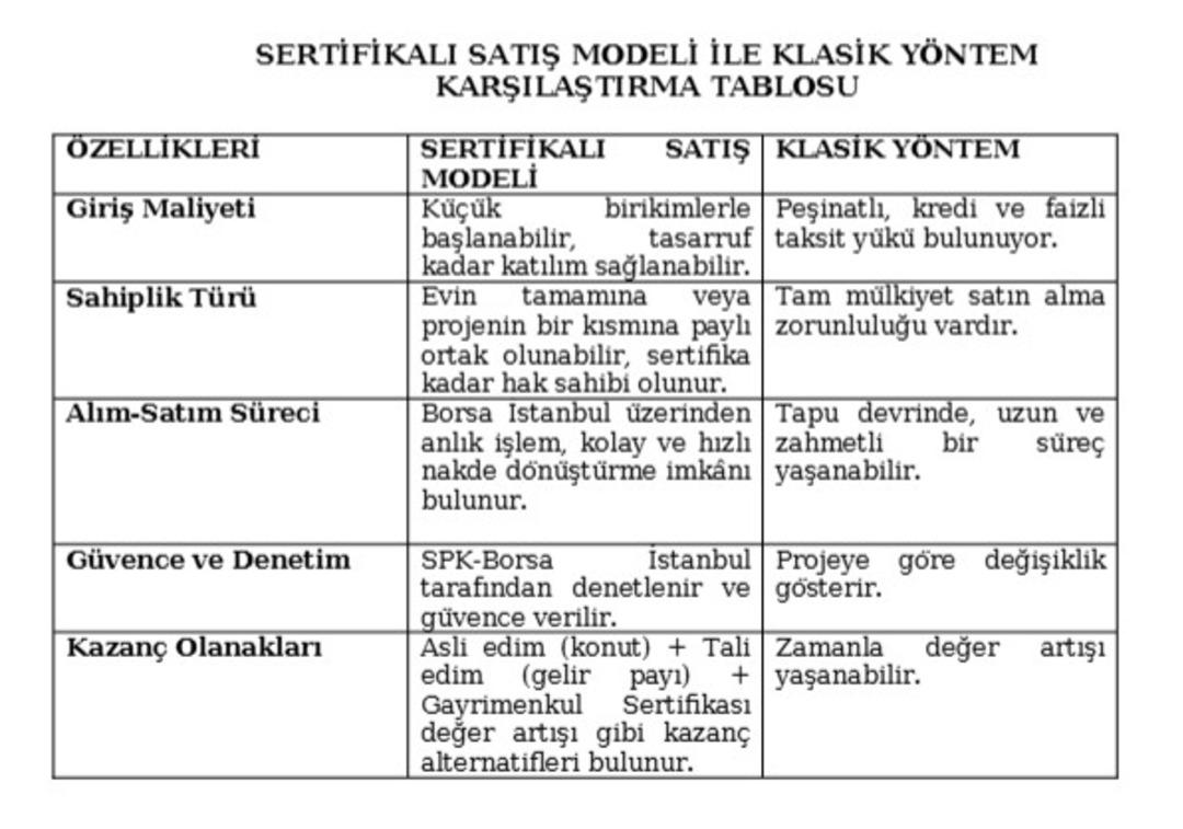 Damla Kent Projesi nde talep toplama için son gün: Yarın! 6