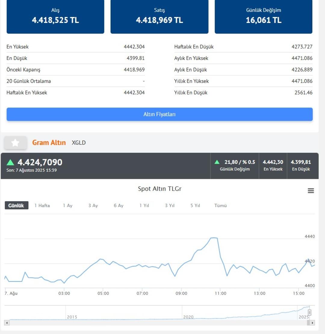 Altın fiyatlarında yıl sonu için  5200 TL  dedi!  4600  rakamı için de tarih verdi 3