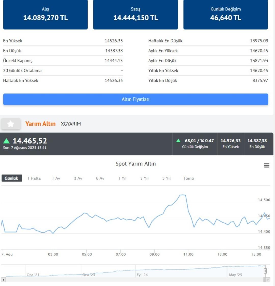 Altın fiyatlarında yıl sonu için  5200 TL  dedi!  4600  rakamı için de tarih verdi 5