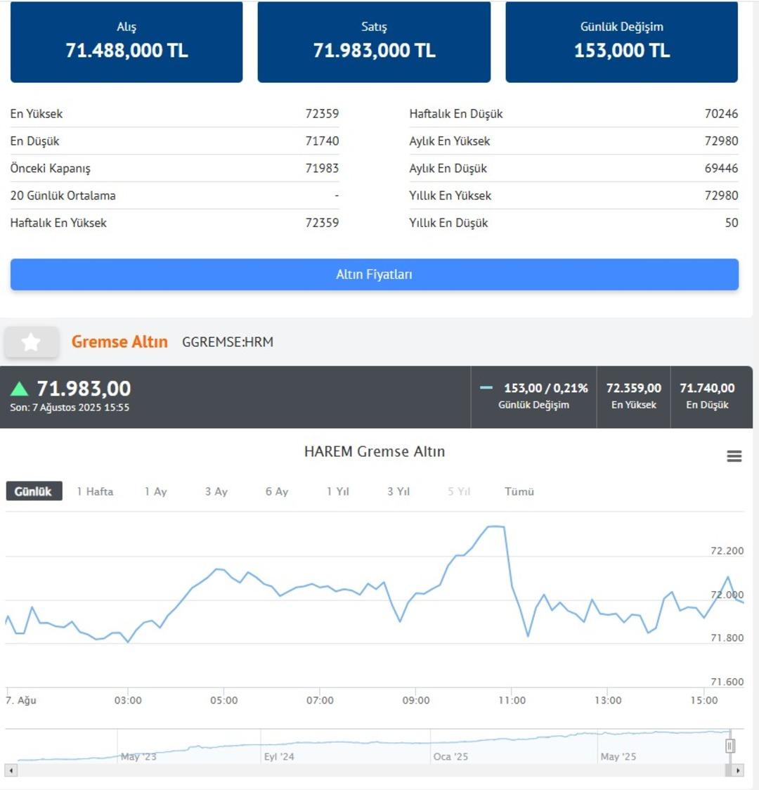 Altın fiyatlarında yıl sonu için  5200 TL  dedi!  4600  rakamı için de tarih verdi 7