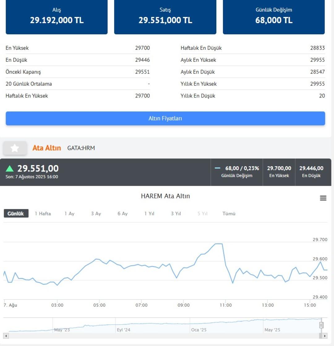 Altın fiyatlarında yıl sonu için  5200 TL  dedi!  4600  rakamı için de tarih verdi 6