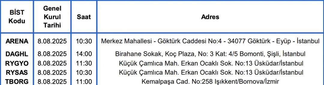 Borsa da kritik gün! Bugün genel kurulu olan şirketler belli oldu 1