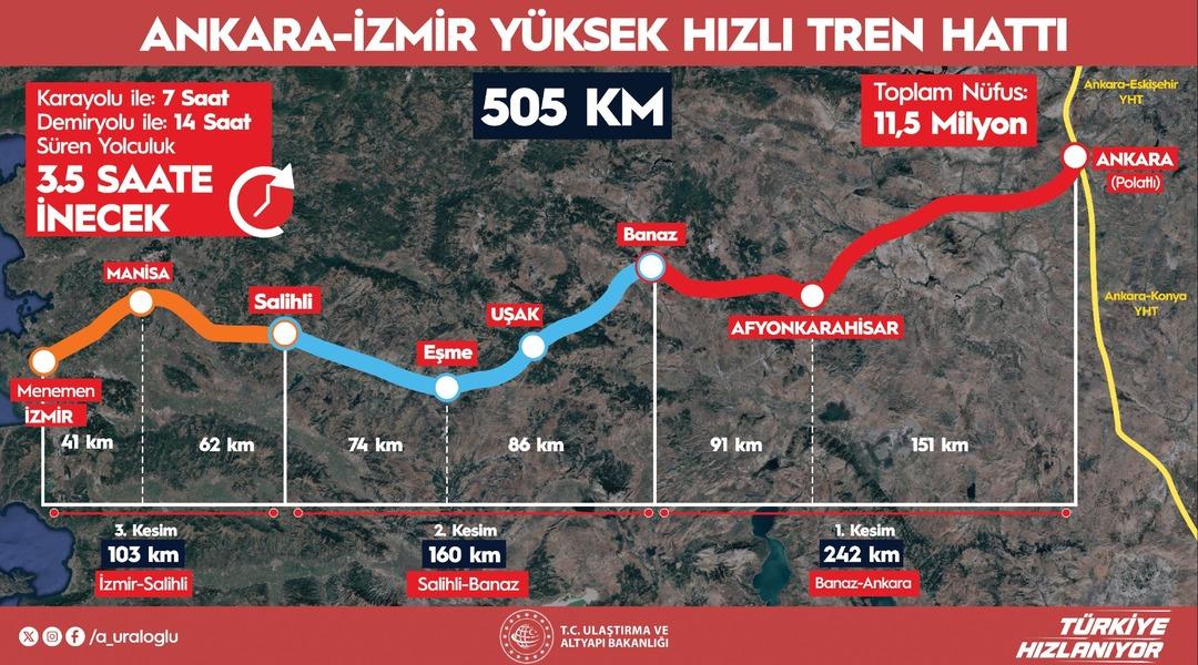 Ankara-İzmir YHT hattı için çalışmalar sürüyor!  3,5 saate düşecek  Milyonlarca insan faydalanacak 2