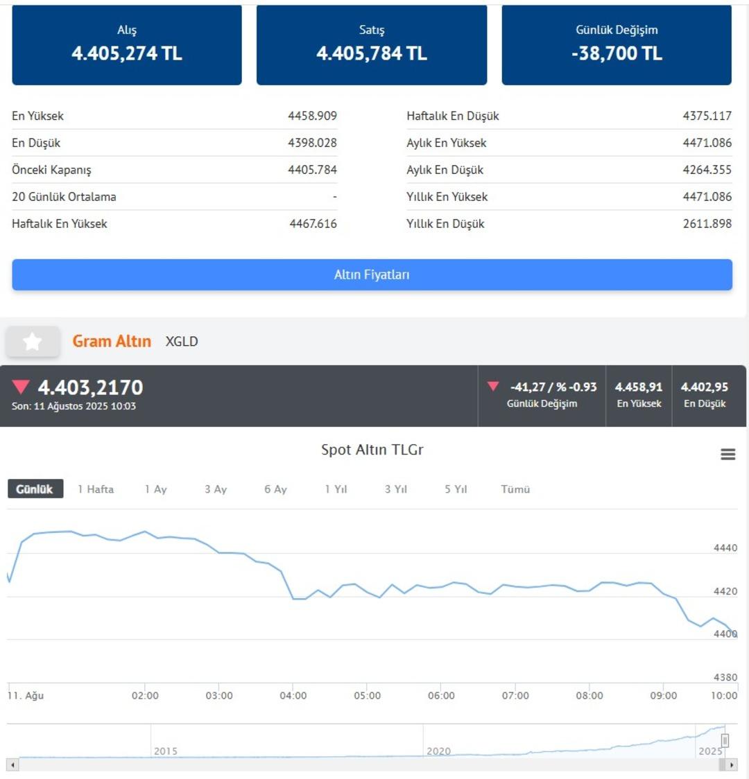 CANLI ALTIN FİYATLARI | Gram altın ve çeyrek altın fiyatı ne kadar? 11 Ağustos 2025 Pazartesi 2