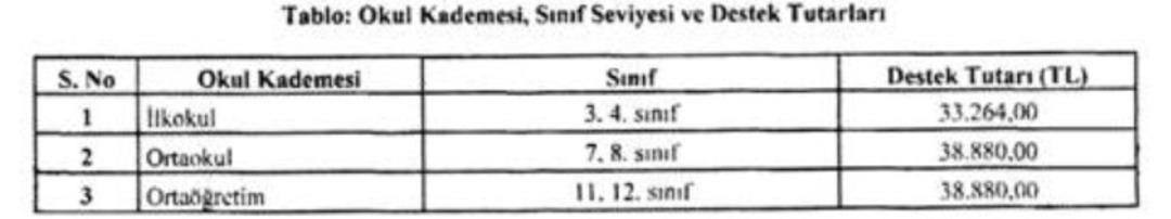 O illerde öğrencilere 38 bin TL eğitim desteği! Resmi Gazete de yayımlandı 4