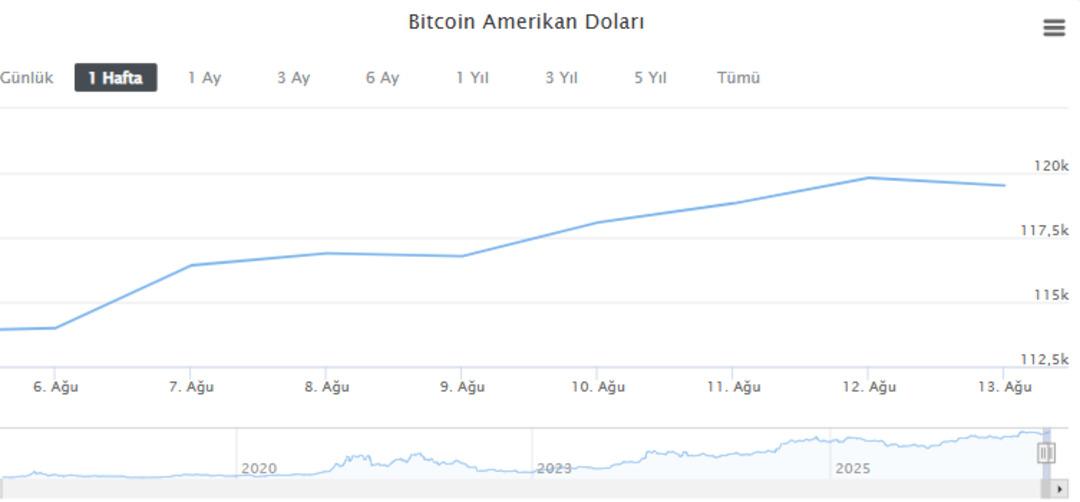 Kriptoda piyasalar yeşile döndü! Bitcoin temkinli, Ethereum coşkulu... Kritik seviye aşılacak mı? 2