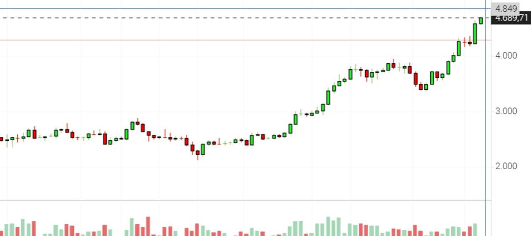 Kriptoda piyasalar yeşile döndü! Bitcoin temkinli, Ethereum coşkulu... Kritik seviye aşılacak mı? 3