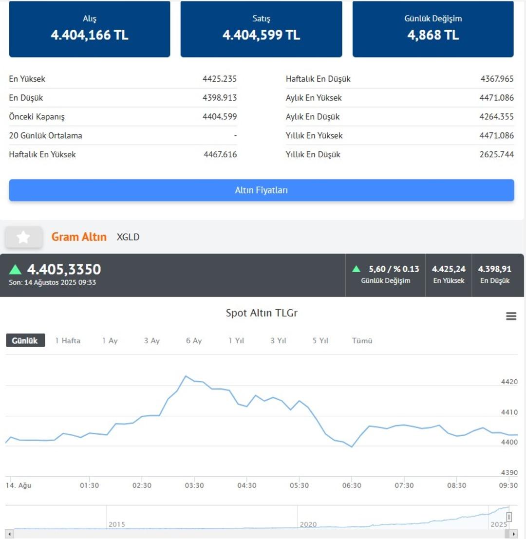 GÜNCEL ALTIN FİYATLARI | Yükselişle başladı! Gram altın ve çeyrek altın fiyatı son durum (14 Ağustos 2025 Perşembe) 2